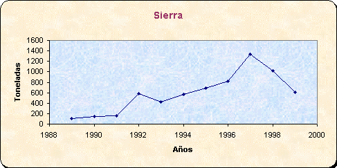 ObjetoGráfico Sierra
